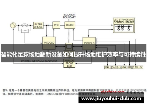 智能化足球场地翻新设备如何提升场地维护效率与可持续性